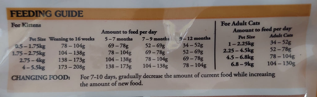 Taste Of The Wild Canyon River Cat Food 2kg