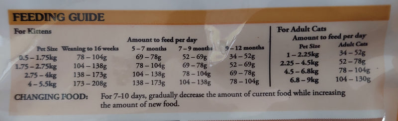 Taste Of The Wild Canyon River Cat Food 2kg