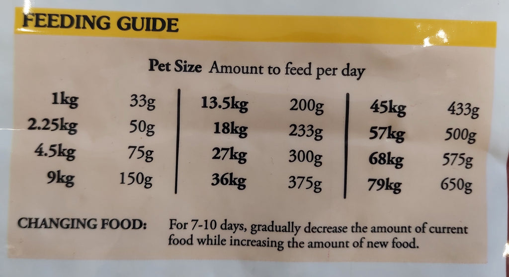 Taste Of The Wild High Prairie Dog Food