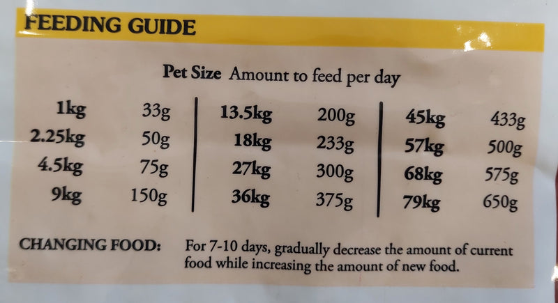 Taste Of The Wild High Prairie Dog Food