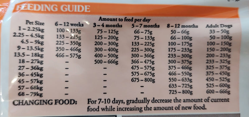Taste Of The Wild High Prairie Puppy Food 2kg