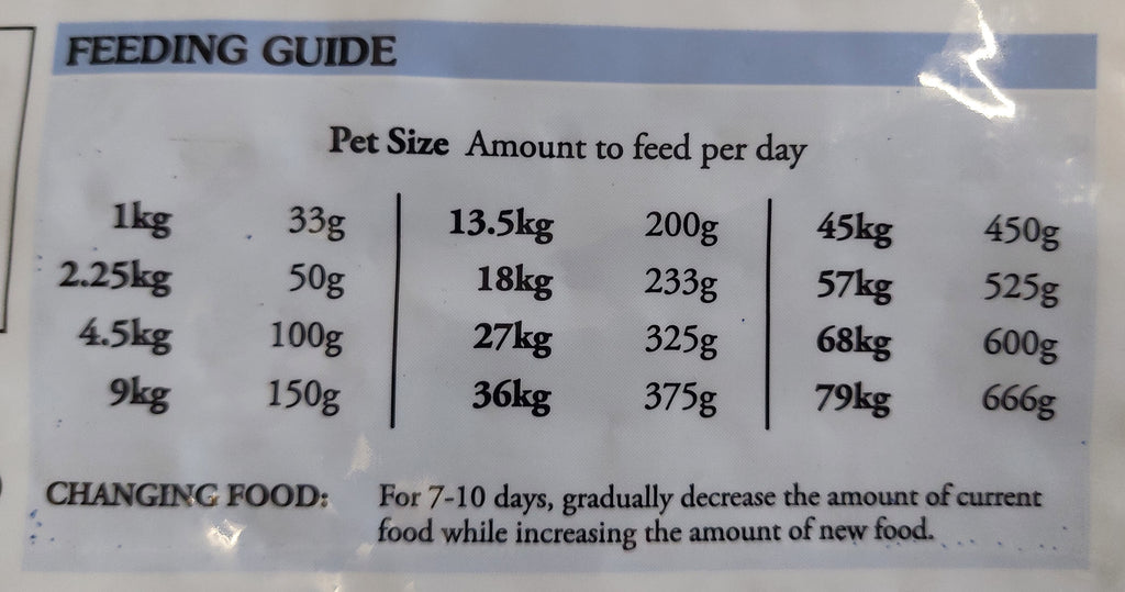 Taste Of The Wild Pacific Stream Dog Food