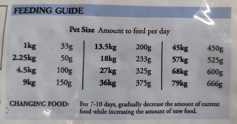 Taste Of The Wild Pacific Stream Dog Food