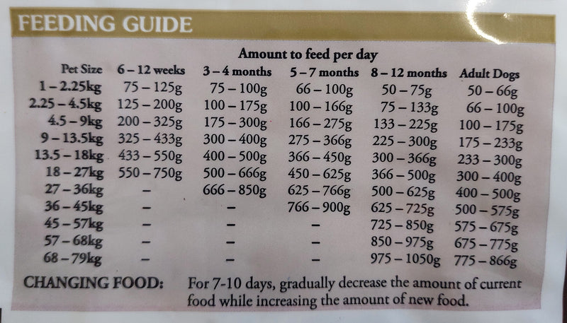 Taste Of The Wild Pine Forest Dog Food
