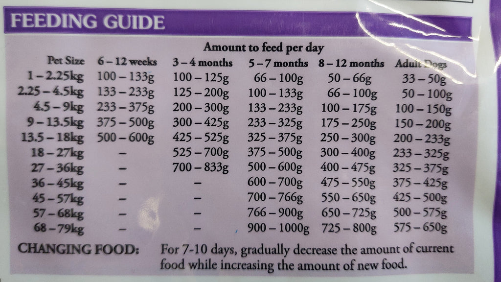 Taste Of The Wild Sierra Mountain Dog Food