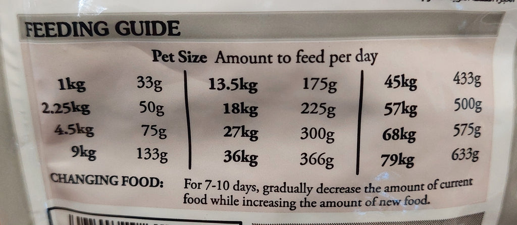 Taste Of The Wild Wetlands Dog Food